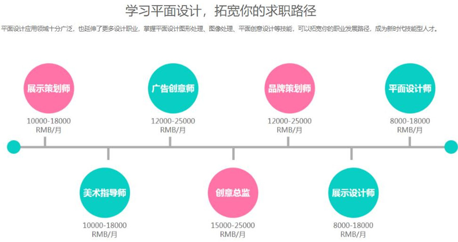 昆明前十强平面设计培训机构排名名单一览表