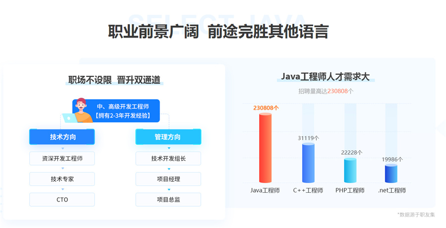 五强java工程师培训机构实力排名一览-IT培训