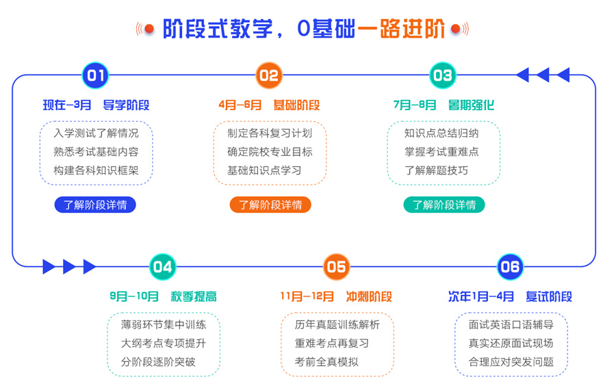 内蒙古有实力的寄宿考研培训机构排名前三一览
