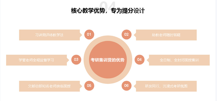 排名前三的重庆考研辅导集训营（机构）倾情推荐名单.jpg