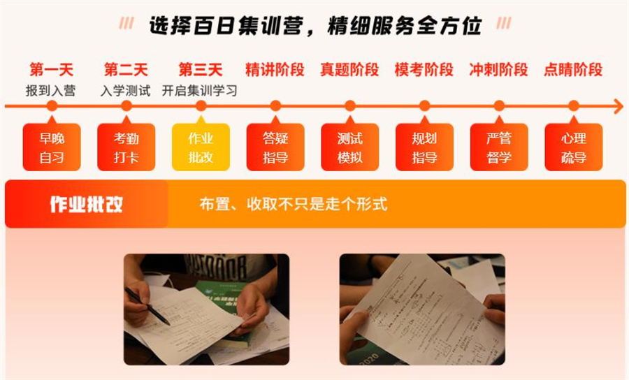 盘点考研百日集训营top5排行榜一览