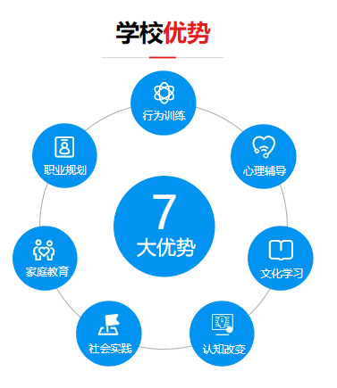 十强江苏叛逆学校排名一览-正规封闭式叛逆青少年训练基地 十强江苏叛逆学校排名一览-正规封闭式叛逆青少年训练基地