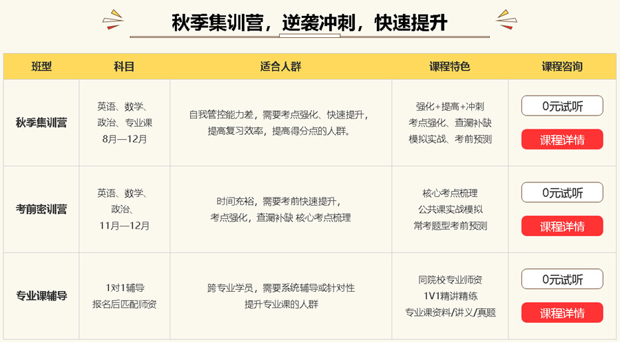 国内口碑好的考研秋季集训营培训机构重磅推荐.jpg 国内口碑好的考研秋季集训营培训机构重磅推荐.jpg