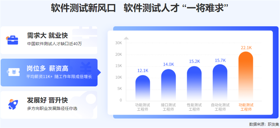 2022昆明软件测试培训机构十强排名一览