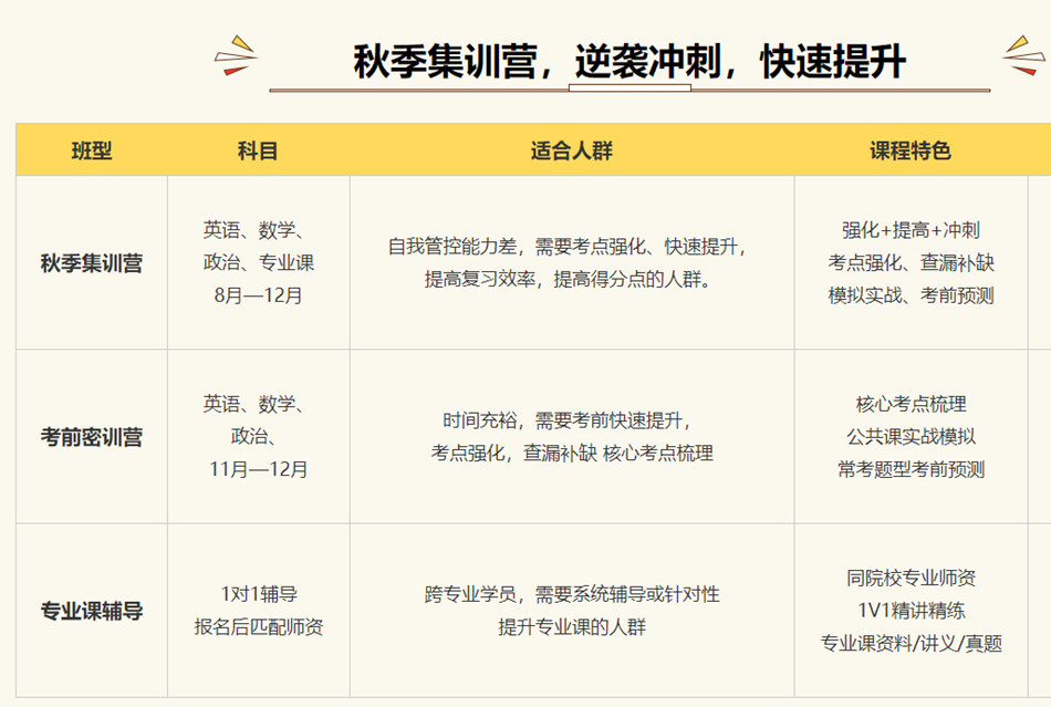 文都秋季考研集训营-考研辅导机构实力排名推荐一览