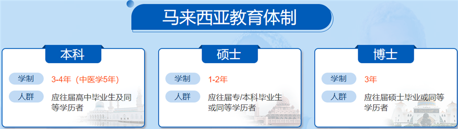 盘点靠谱马来西亚出国留学机构一览 盘点靠谱马来西亚出国留学机构一览