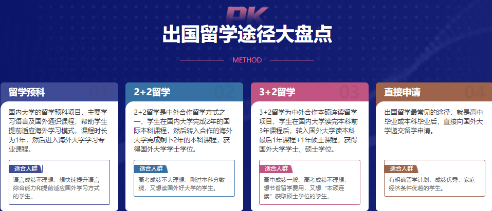 郑州十强留学机构排名一览公布