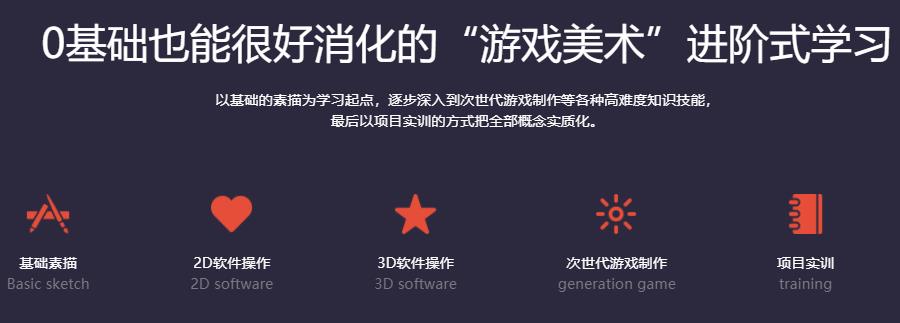 十大游戏美术设计培训机构排行榜一览表