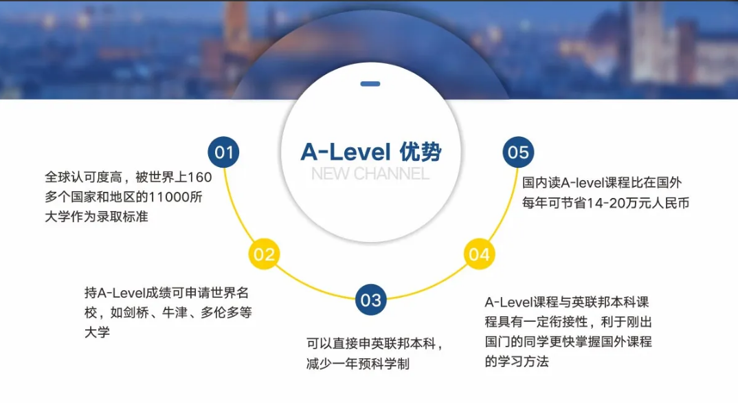 国内有名的A-level物理课程培训机构实力推荐