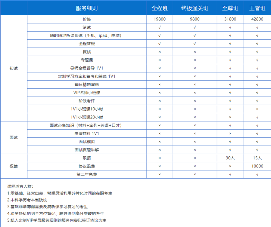 国内十强EMBA培训机构排名名单一览公布