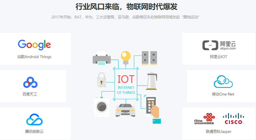 国内前五强物联网培训机构排名一览名单