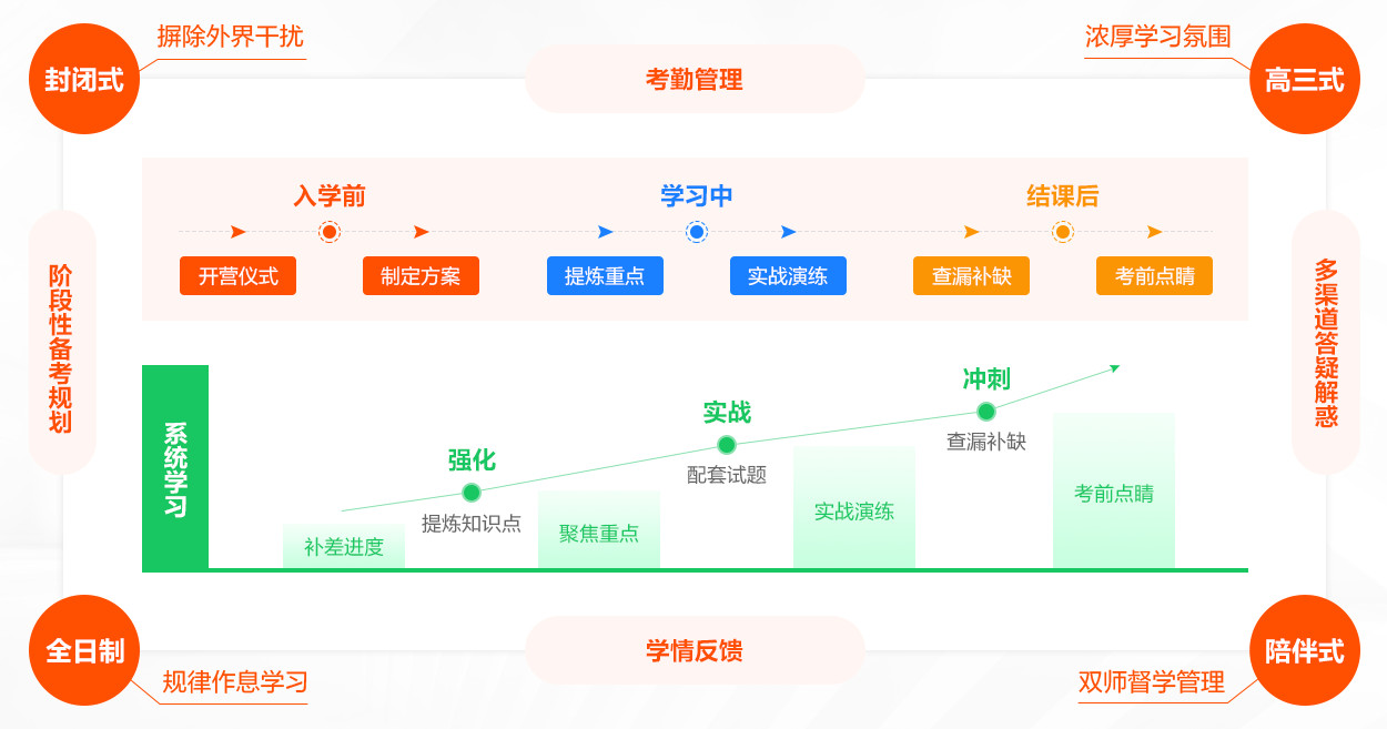 河北石家庄前五名考研秋季集训营人气排名一览
