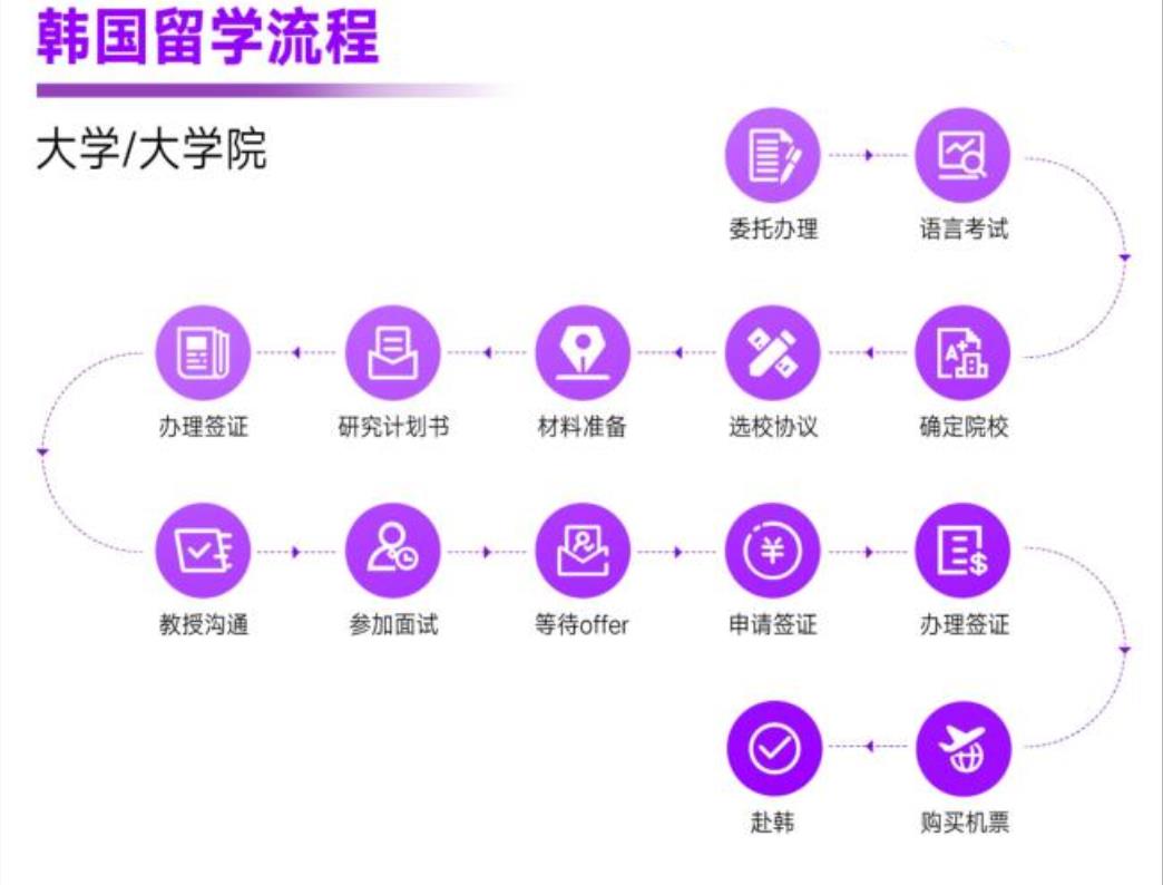 盘点五大韩国留学申请办理机构排名一览汇总