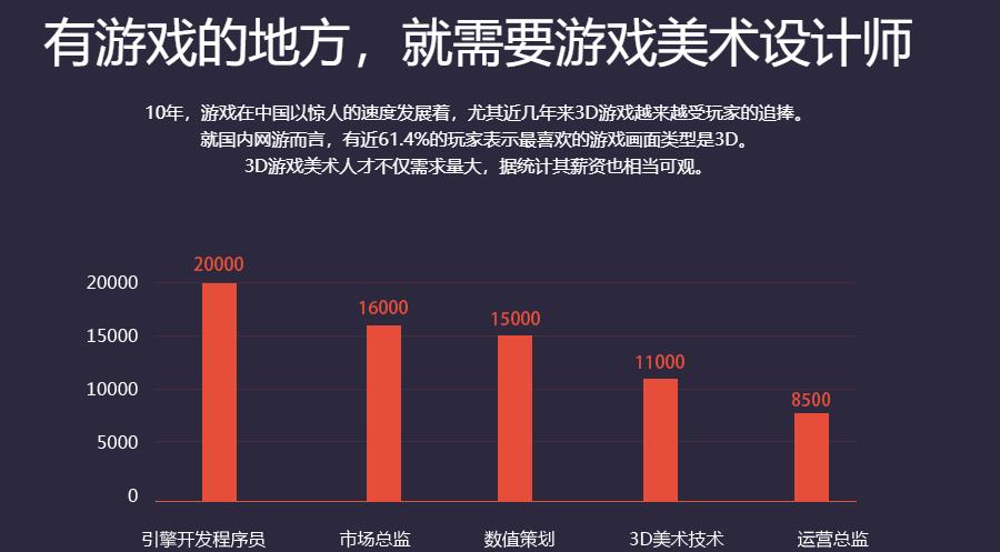 国内前十强游戏美术培训机构排名一览榜单