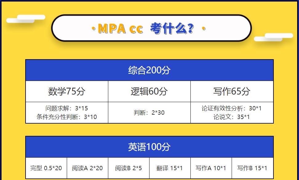 十大上海MPAcc会计硕士培训机构排名一览 十大上海MPAcc会计硕士培训机构排名一览