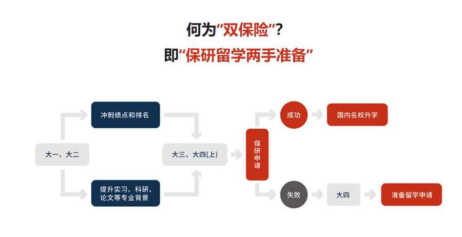 国内实力强的保研辅导机构倾情推荐-保研机构 国内实力强的保研辅导机构倾情推荐-保研机构