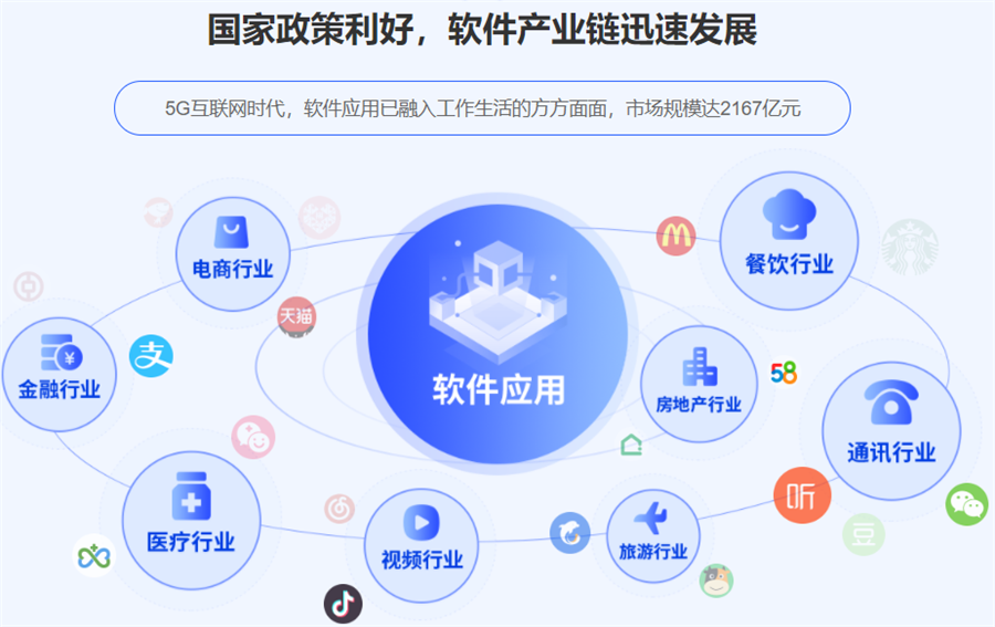 国内软件测试培训机构2022排名前五强一览