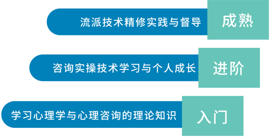 广东徐闻心理咨询师证培训机构推荐一览