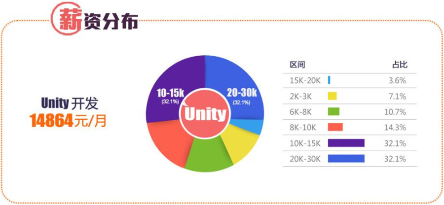 国内游戏编程培训学校2022排名前五强一览