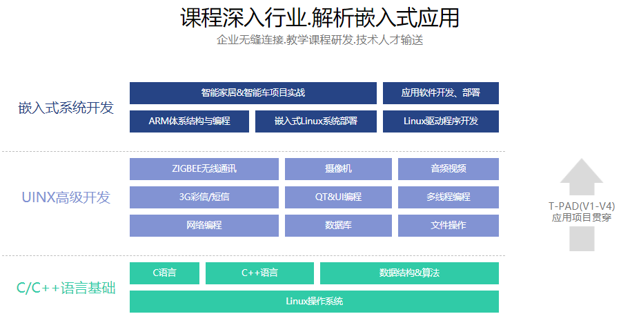 盘点国内十大嵌入式培训机构排行榜一览