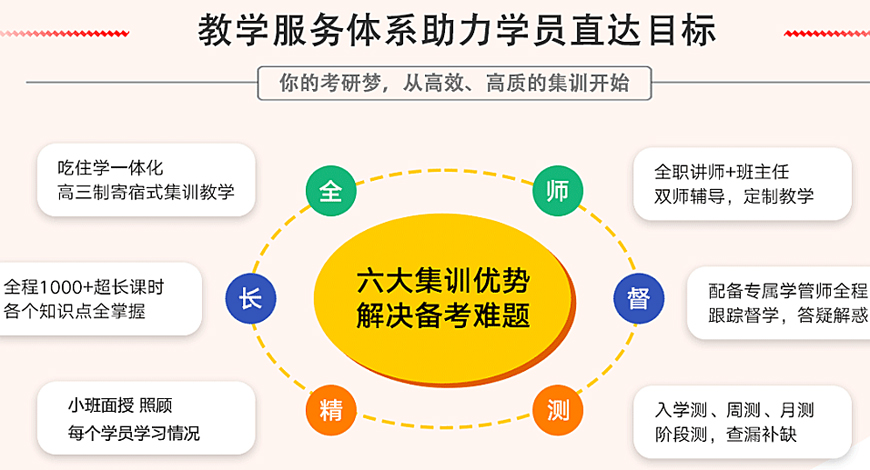 邯郸寄宿考研学校实力排名推荐一览 邯郸寄宿考研学校实力排名推荐一览