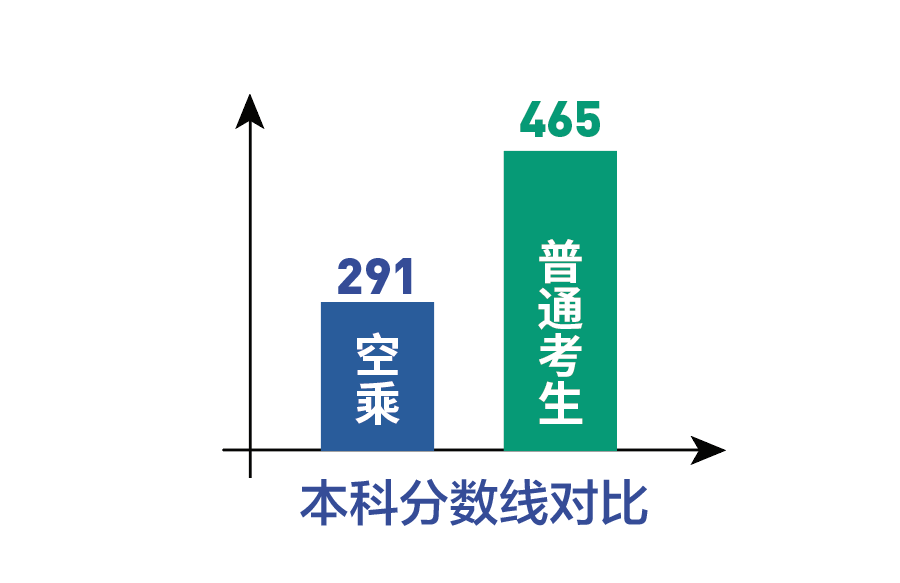 太原专业空乘艺考集训学校口碑排名一览