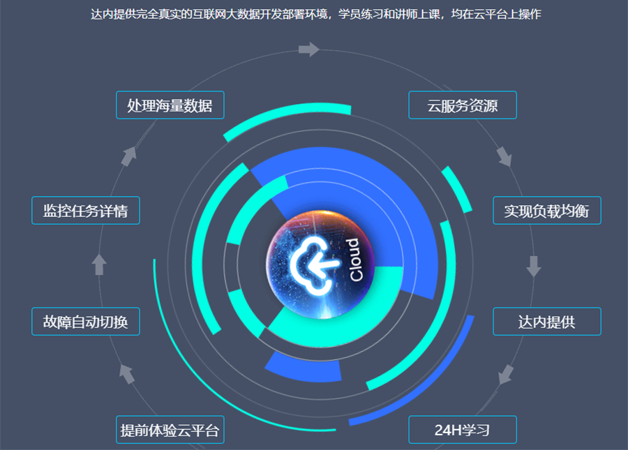 盘点国内十大JAVA架构师培训机构排名一览表 盘点国内十大JAVA架构师培训机构排名一览表