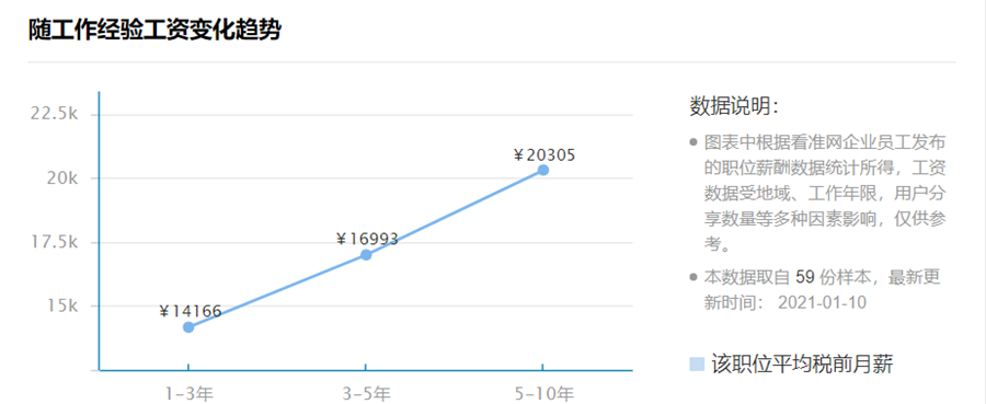 盘点国内十大JAVA架构师培训机构排名一览表 盘点国内十大JAVA架构师培训机构排名一览表