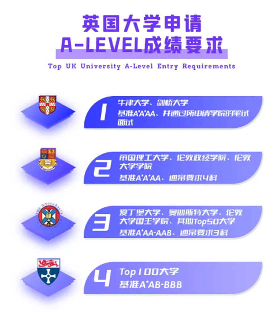国内A-level数学课程培训班排名前几名单一览-A-level培训机构 国内A-level数学课程培训班排名前几名单一览-A-level培训机构