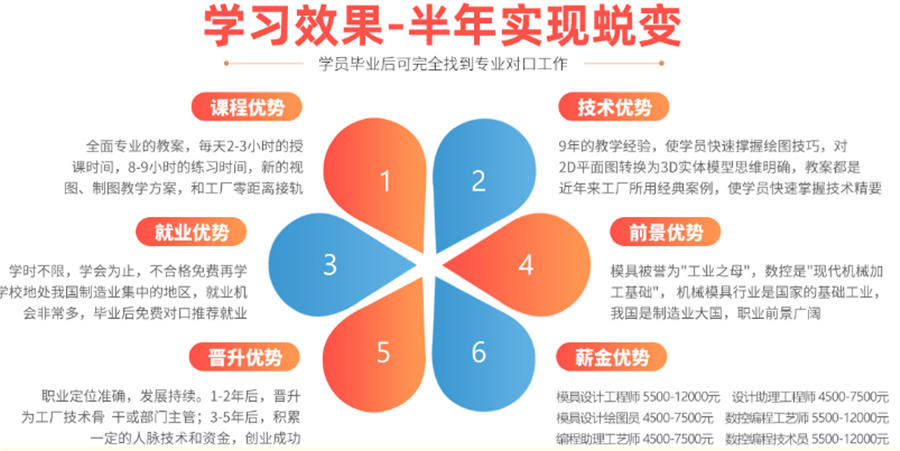 广东哪家数控编程培训学校实力强