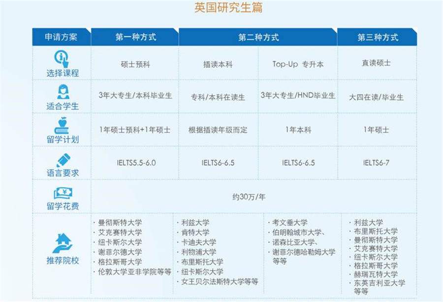  国内前十强英国研究生申请中介排名一览表