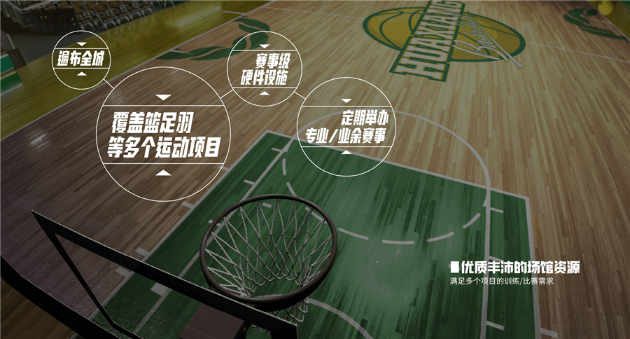 2022武汉江汉区儿童篮球培训中心人气排名一览