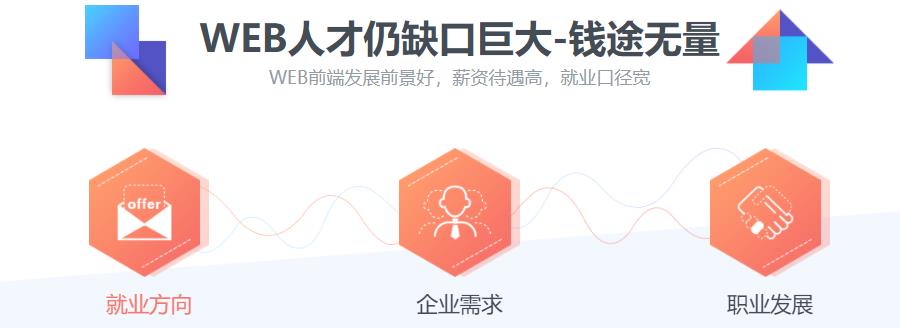 盘点国内十强HTML5培训机构排名一览名单
