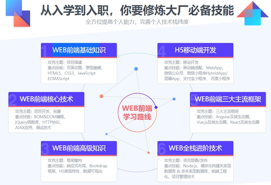 盘点国内十强HTML5培训机构排名一览名单