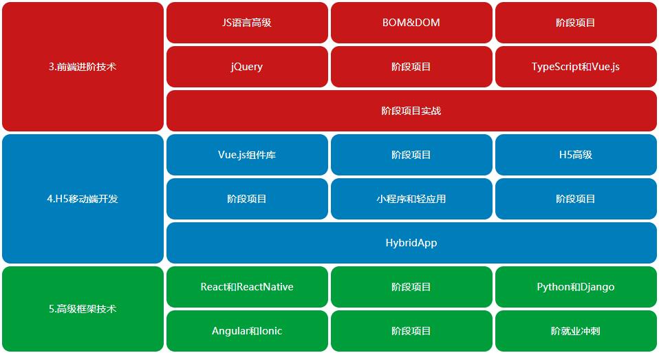盘点国内十强HTML5培训机构排名一览名单