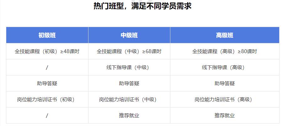 盘点国内全媒体运营培训机构十强排名一览 盘点国内全媒体运营培训机构十强排名一览