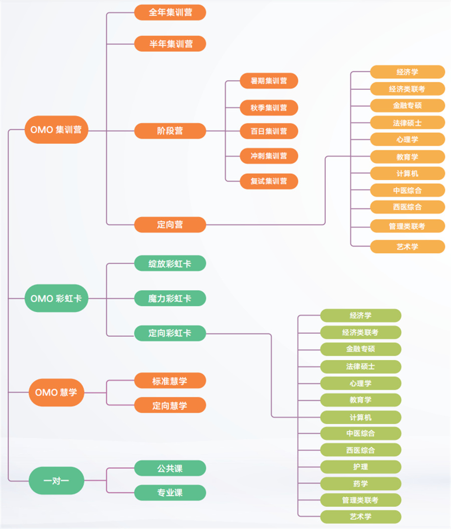 齐齐哈尔5大考研培训机构排名一览 齐齐哈尔5大考研培训机构排名一览