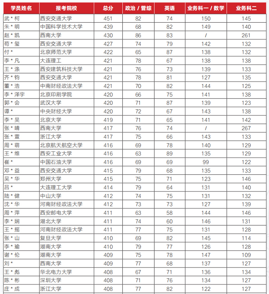 齐齐哈尔5大考研培训机构排名一览 齐齐哈尔5大考研培训机构排名一览
