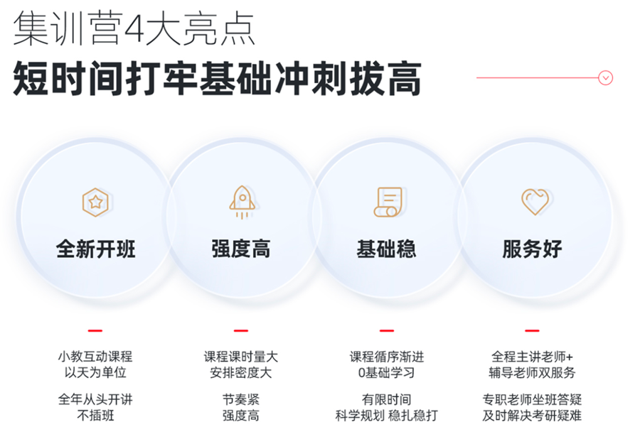 盘点洛阳五强寄宿考研辅导学校排名一览