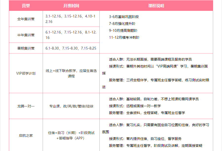 安阳靠谱的考研机构排名一览名单