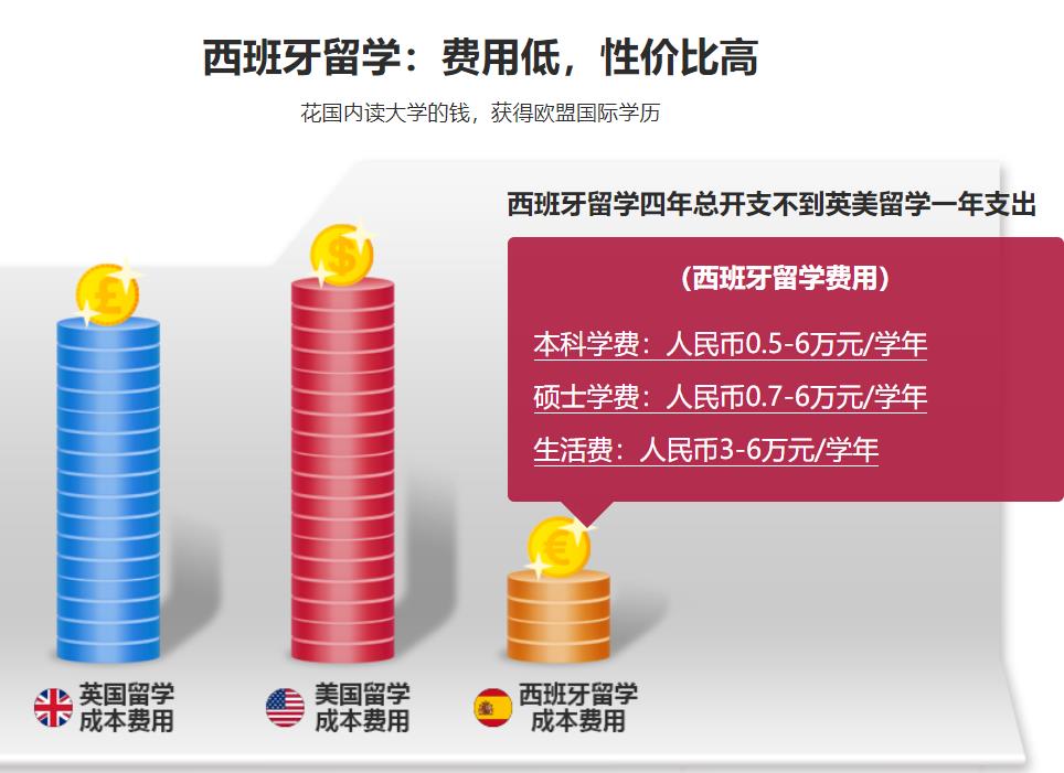 三大西班牙留学申请办理机构推荐排名一览