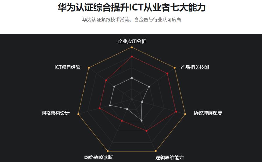 国内华为网络工程培训机构前5强排名一览 国内华为网络工程培训机构前5强排名一览