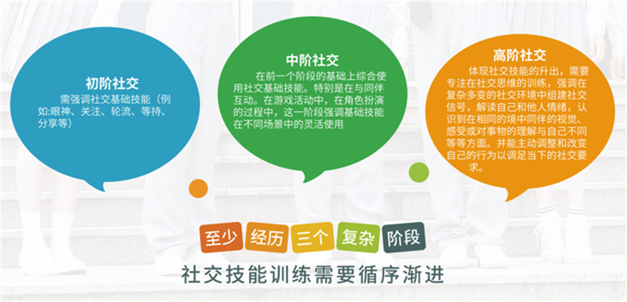 福州儿童语言障碍康复中心七大排名-福州儿童语言矫正机构