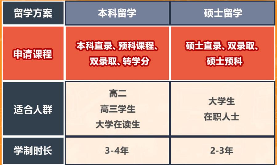 盘点加拿大留学中介机构前五强排名一览榜 盘点加拿大留学中介机构前五强排名一览榜