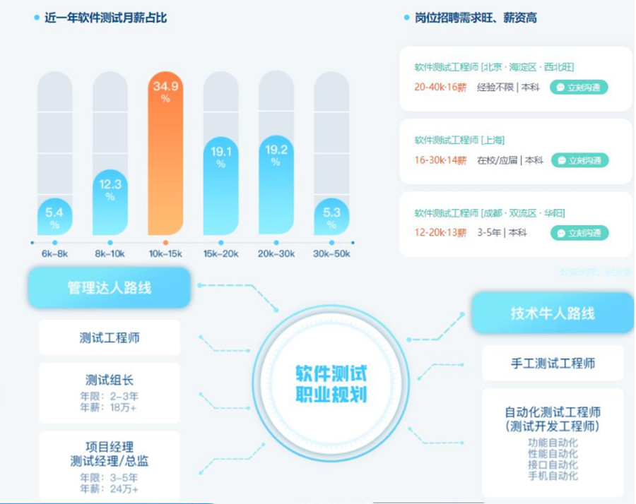 国内实力强的IT软件测试培训机构三大排名一览