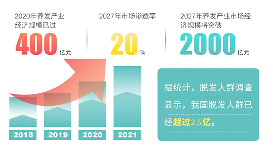 内蒙古养生头疗培训机构三大排名一览-内蒙古头疗培训学校 内蒙古养生头疗培训机构三大排名一览-内蒙古头疗培训学校