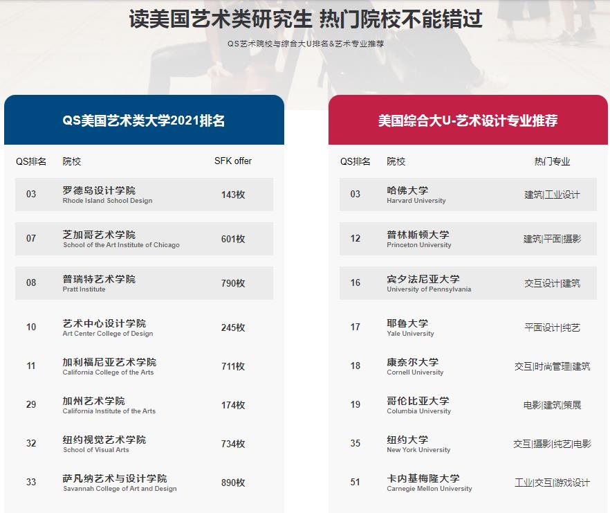 十大美国艺术留学机构实力排名一览名单