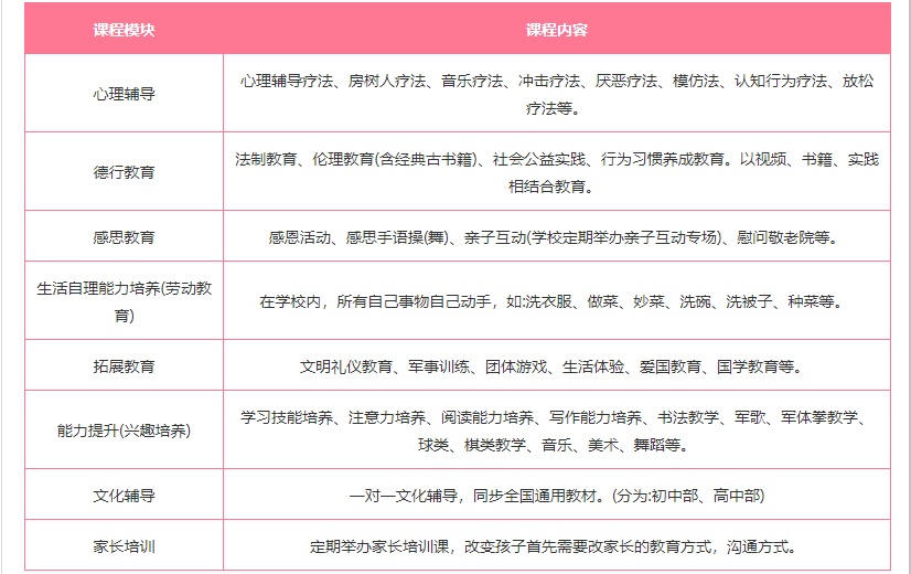 十大问题青少年叛逆教育学校排名一览