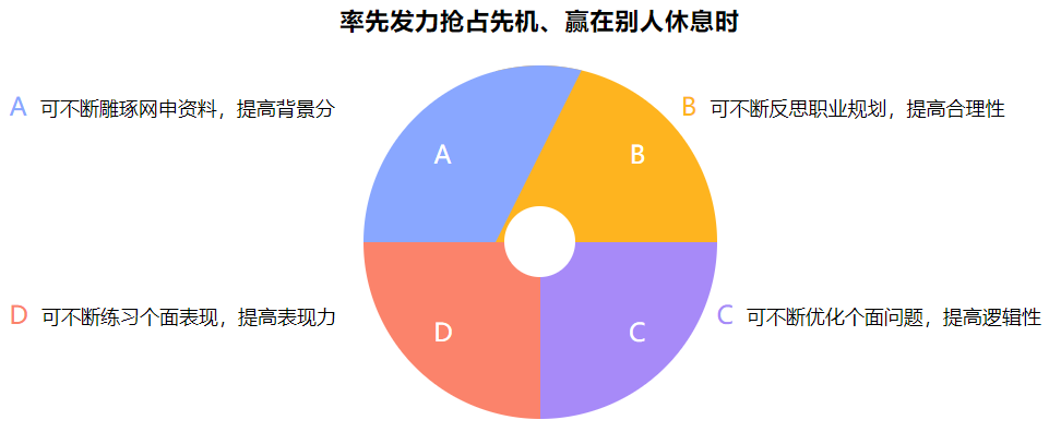 北京前五强MBA报考培训机构排名一览名单 北京前五强MBA报考培训机构排名一览名单