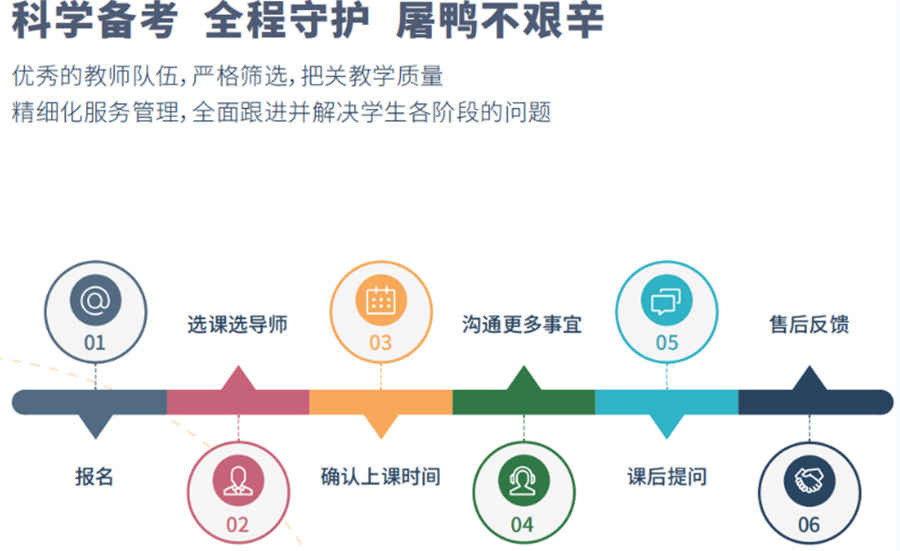 国内三大线上雅思考试培训机构实力排名一览-雅思培训机构